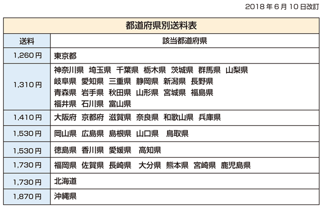 ラッピング協会送料