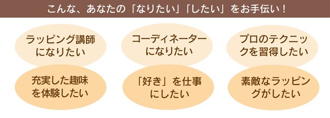 ラッピング協会がサポートできるあなたの「なりたい」「したい」こと