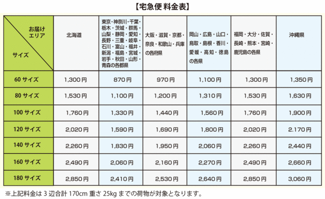 商品の発送料金表・宅急便料金表