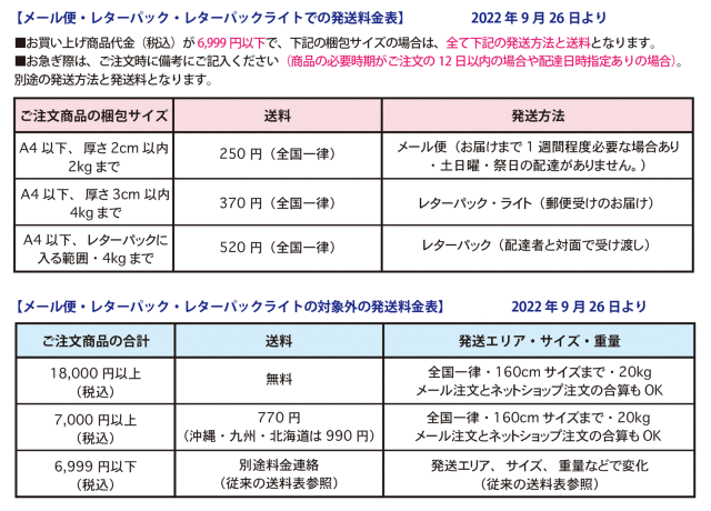 送料について