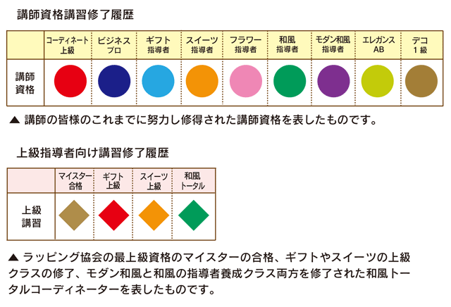 受講講習履歴